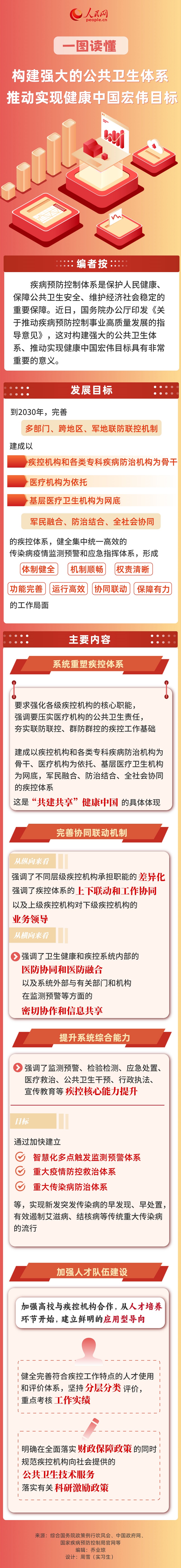 一图看懂丨构建强大的公共卫生体系 推动实现健康中国宏伟目标